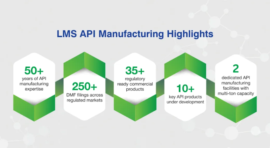 LMS API Manufacturing Highlights